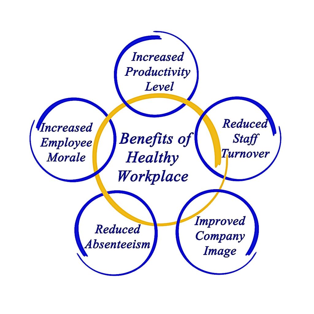 COVID-19 Long-Haulers: How Employers and HR Managers Can Help With Post Acute COVID Syndrome Among Team-Members 3 Benefits of improved workplace morale Pivotal HR Solutions Blog