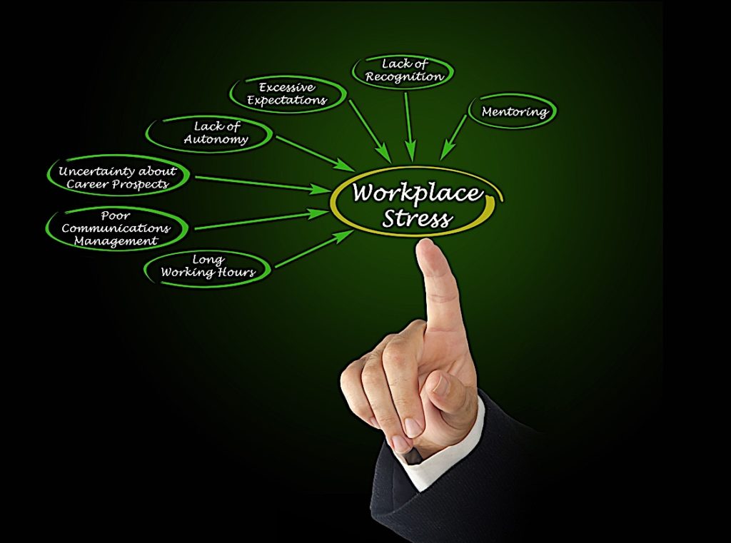 Why you need a "Chief Employee Experience Officer": 80% of Canadian employees feel employer's duty includes keeping them healthy 3 Workplace stress factors Pivotal HR Solutions Blog