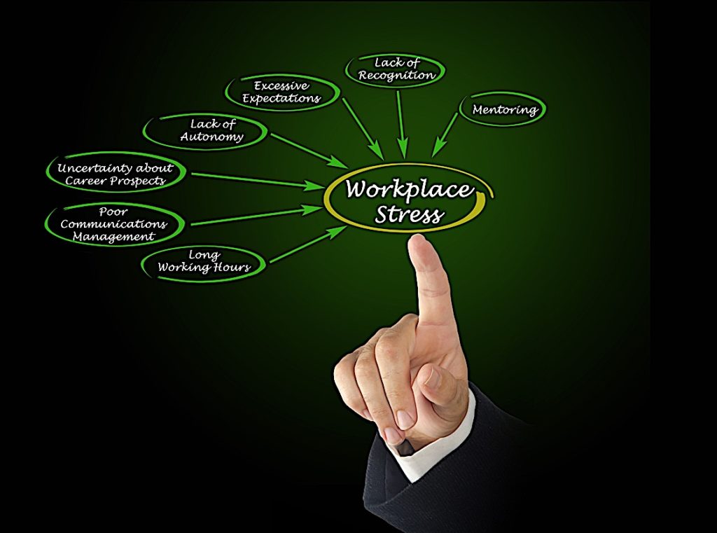 Workplace stress factors Pivotal HR Solutions Blog