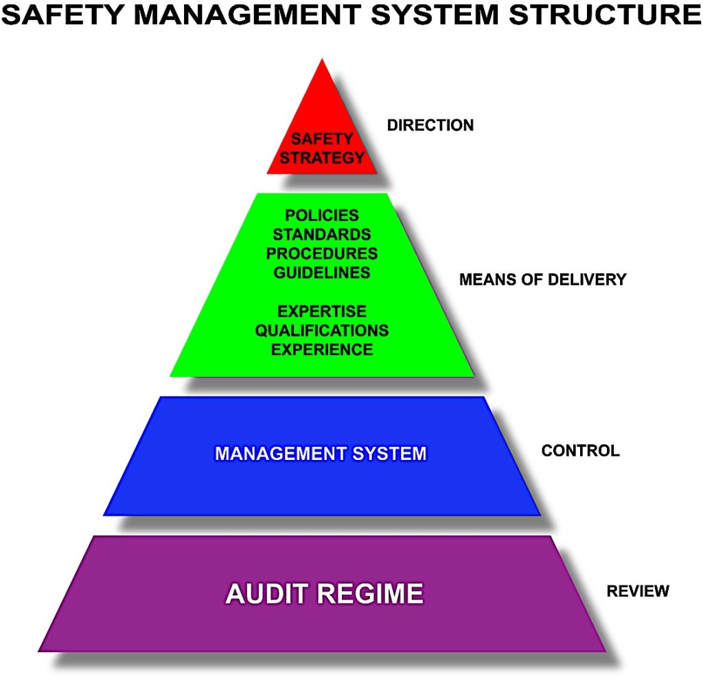 Audit and plan safety in your workplace Pivotal HR Solutions Blog