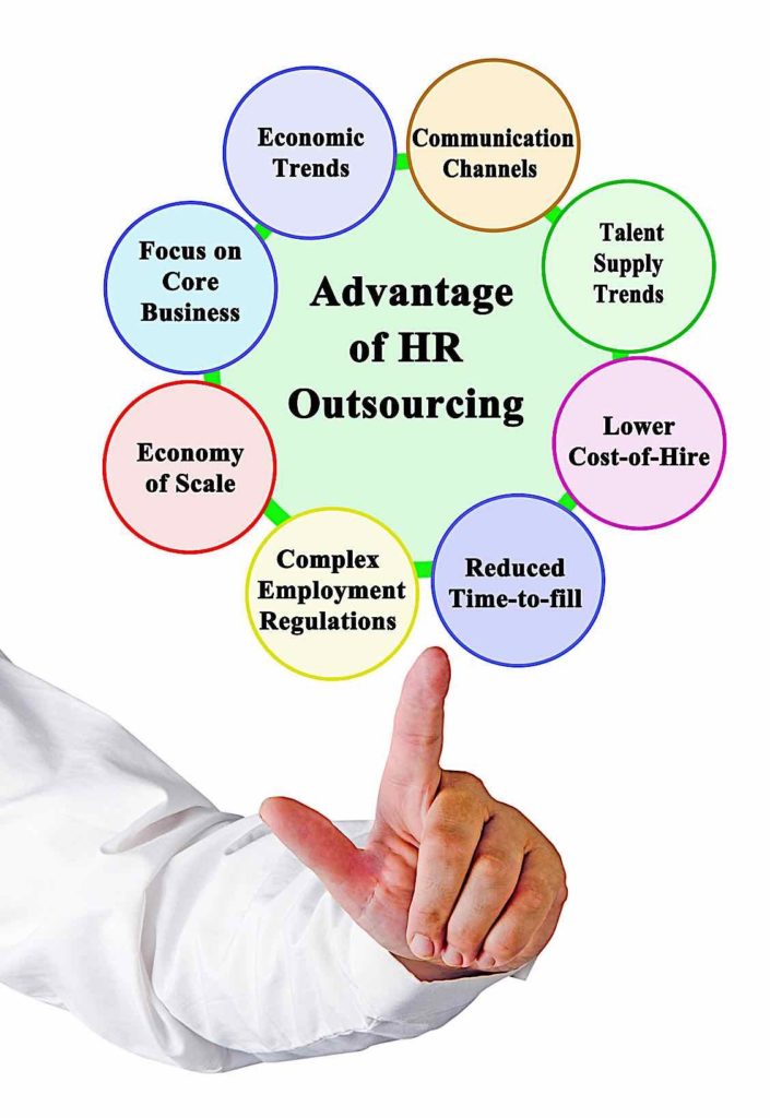 Advantages of outsourcing Pivotal HR Solutions Blog