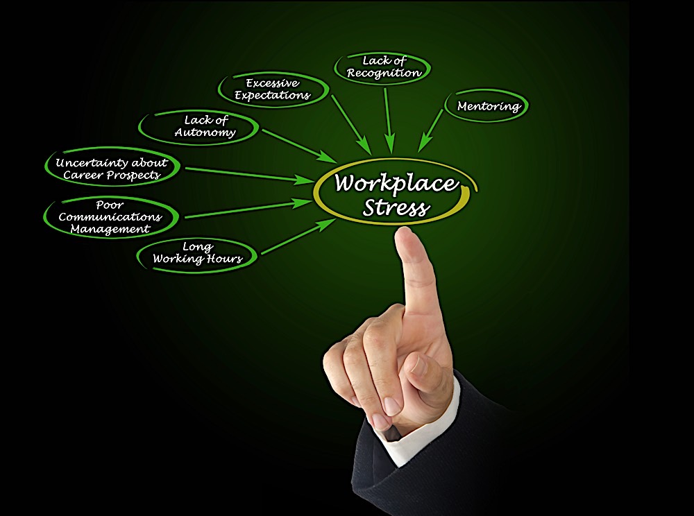 stress in the workplace factors dreamstime xl 85648962 Pivotal HR Solutions Blog