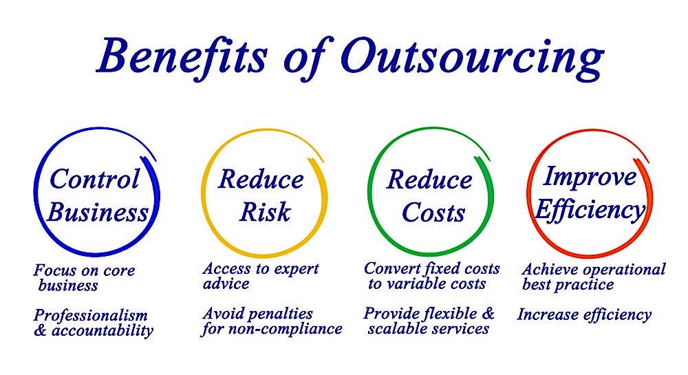 Cost benefits outsourcing dreamstime xl 258607443 Pivotal HR Solutions Blog