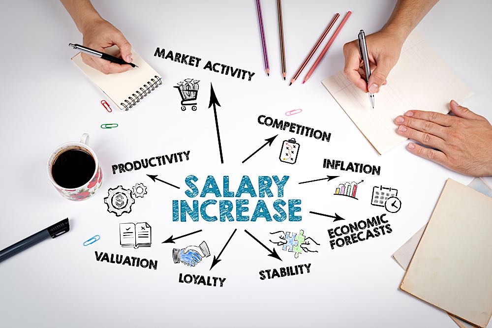 Survey 2024: Canadian Employers Expected to Raise Salaries 3.6 percent — Average of 700 Companies Surveyed 3 Salary increase graphic dreamstime xl 268667788 Pivotal HR Solutions Blog